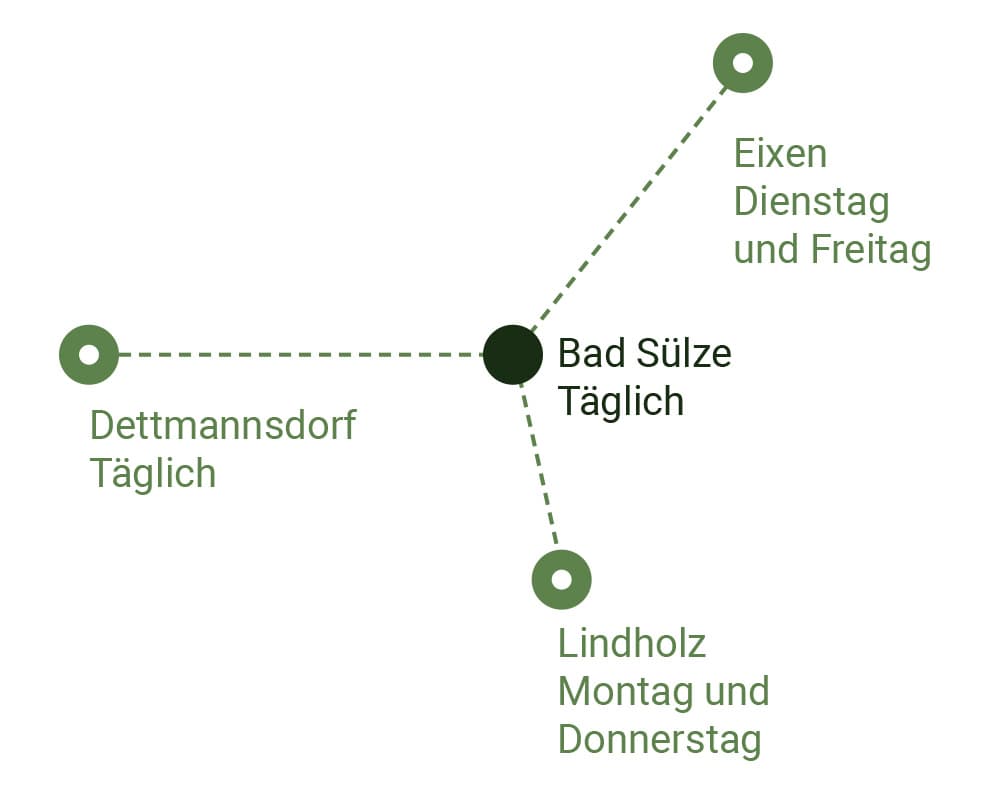 Eine Infografik, die zeigt, an welchen Tagen jede Tour stattfindet